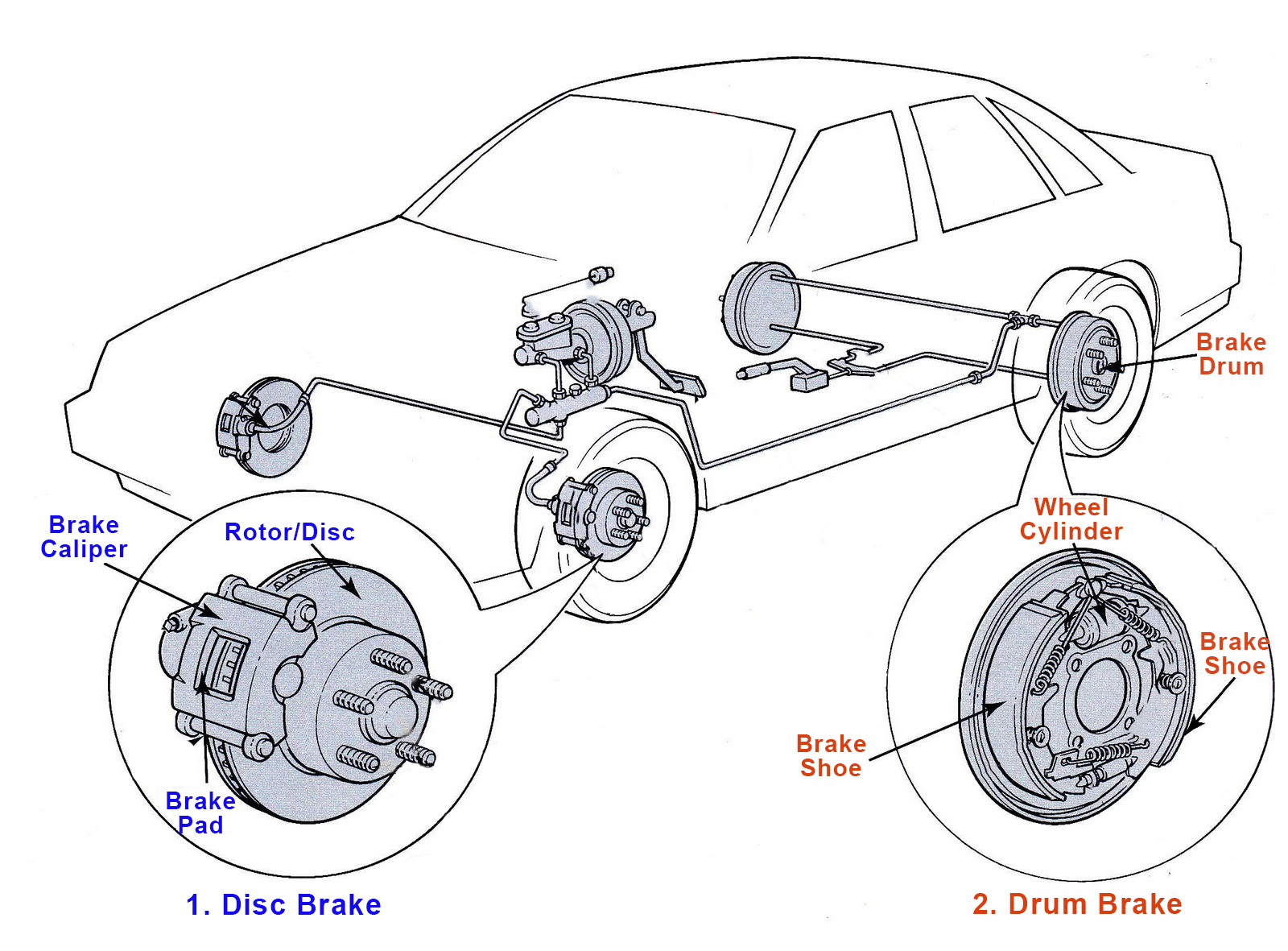 Understanding Your Vehicle The Essential Role Of Brake Shoes Brake