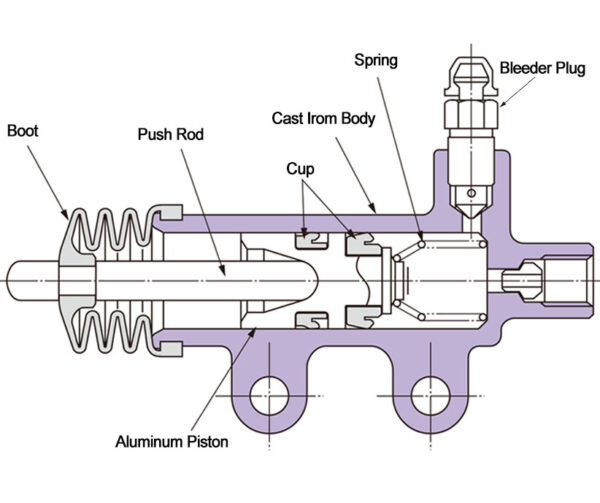 Brake Parts Manufacturer | Brake Cylinder, Clutch Cylinder, Brake pads