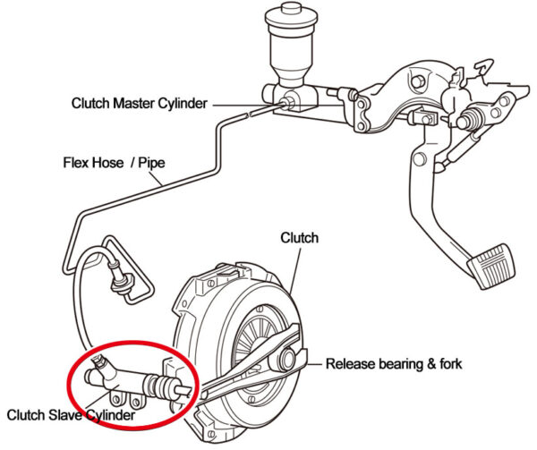 Brake Parts Manufacturer | Brake Cylinder, Clutch Cylinder, Brake pads