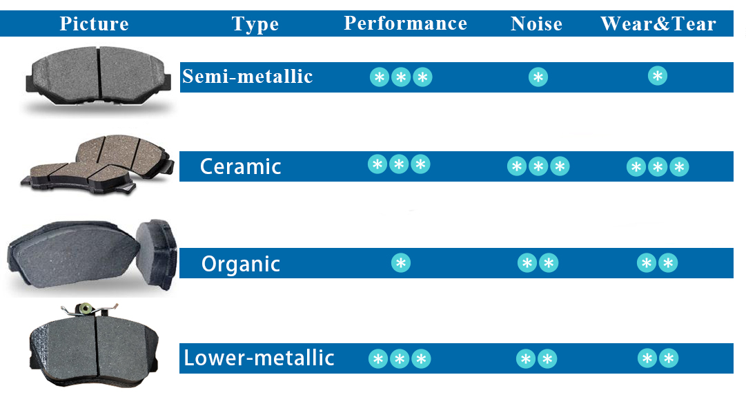 Ultimate Guide of Brake Pads Material, Noise