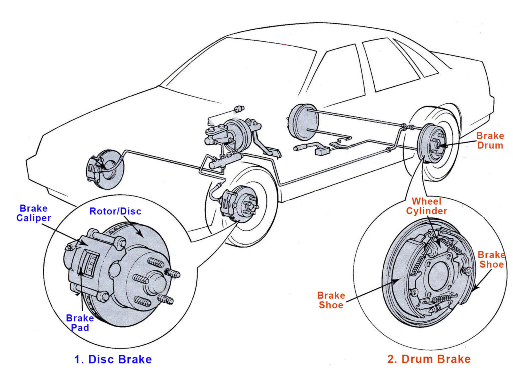 brake system parts 1