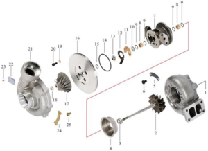 structure of turbocharger