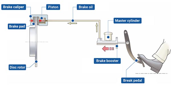 disc brake system