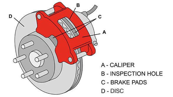 what is brake pad