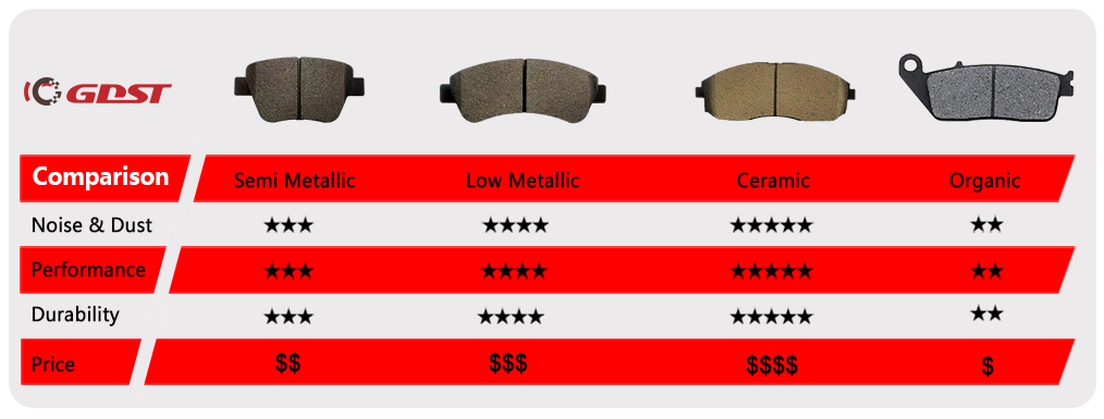 types of brake pads