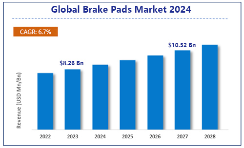 global brake pads market