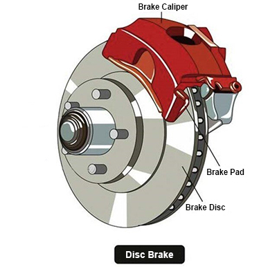 disc brake component