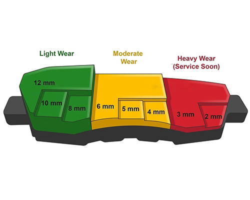 When Should Brake Pads Be Replaced MM?