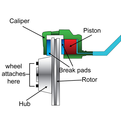 What Do Brake Calipers Do