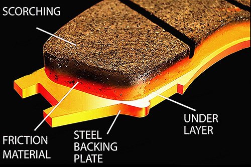 The Scorching Process