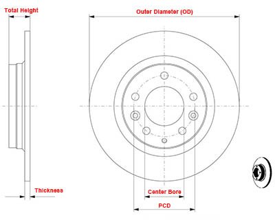 How to Measure a Brake Disc Correctly?