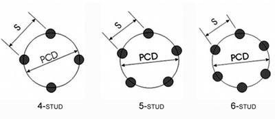 PCD of brake disc