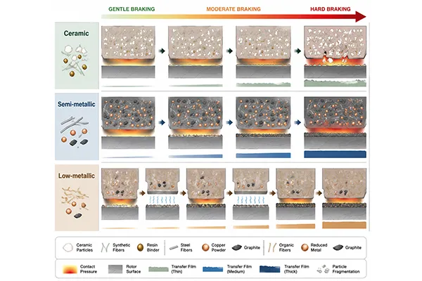 friction formulation differences