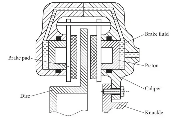 fixed brake caliper structure with pistons on both sides