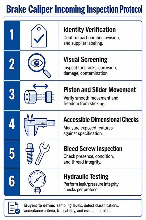 incoming inspection protocol to test a brake caliper shipment
