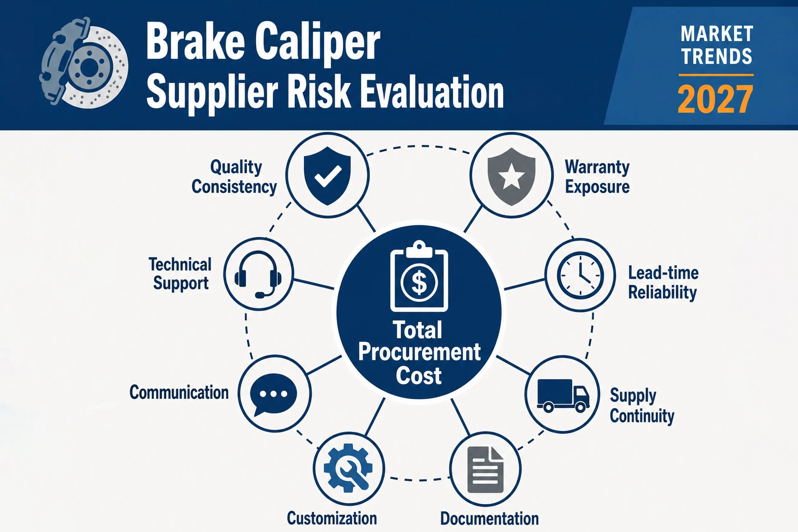 supplier risk evaluation for brake caliper market trends 2027