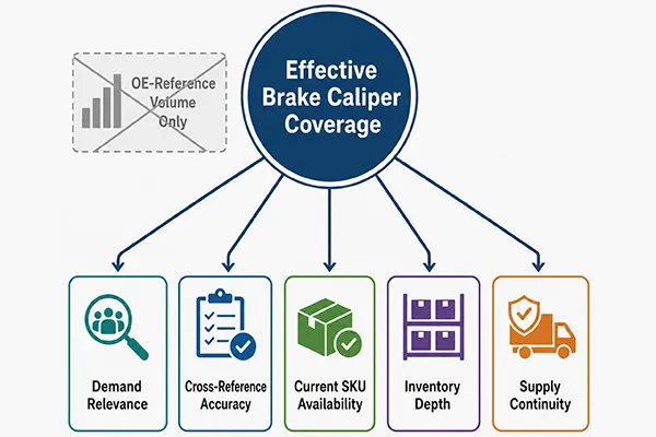 effective coverage in brake caliper market trends 2027